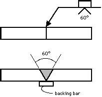 slot weld|Deciphering Weld Symbols .